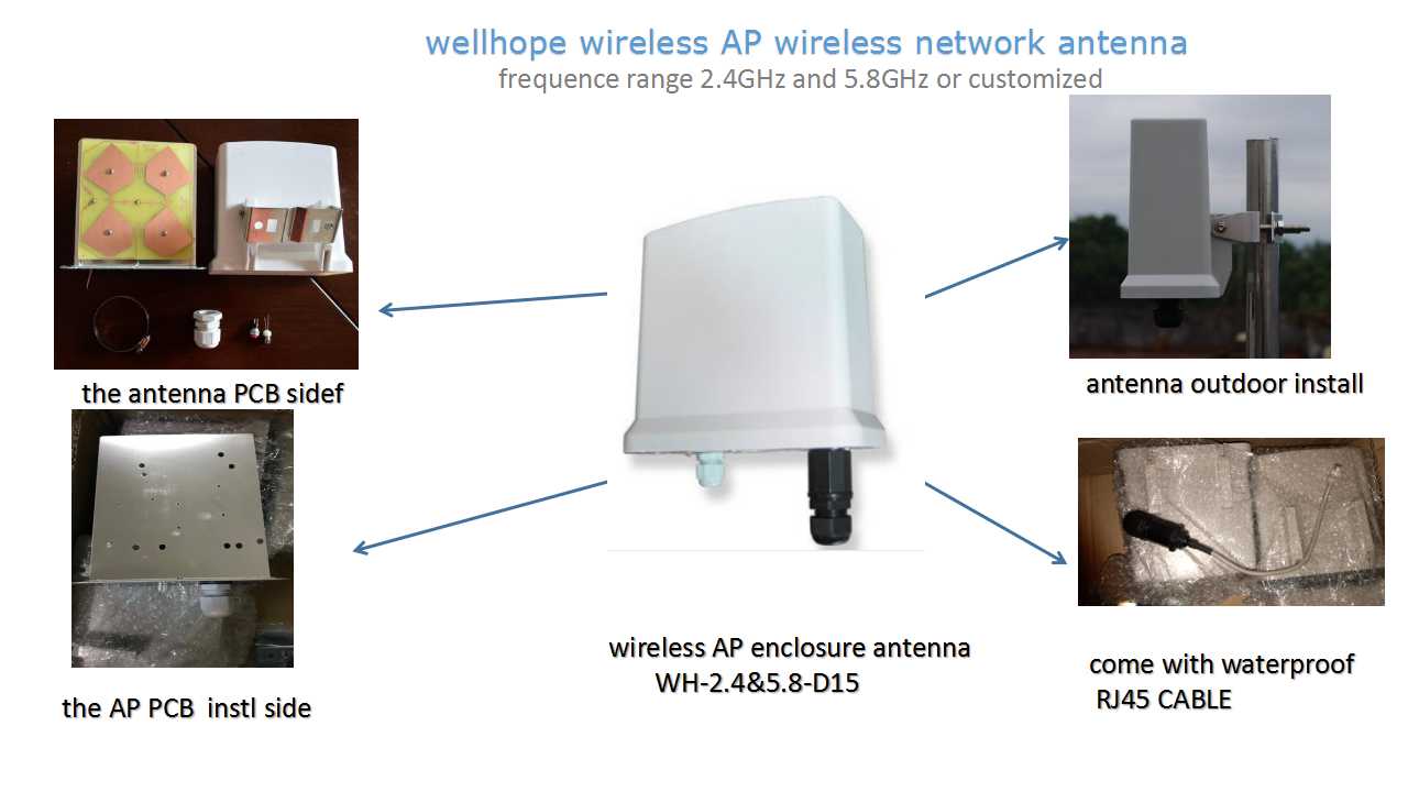 Apa yang menentukan komunikasi jarak modul wireless? Pilihan yang sangat penting untuk antena