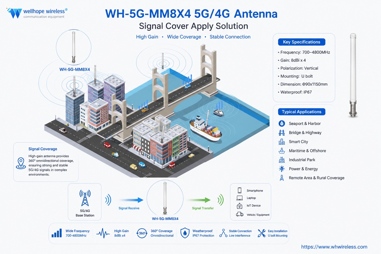 WH-5G-MM8x4