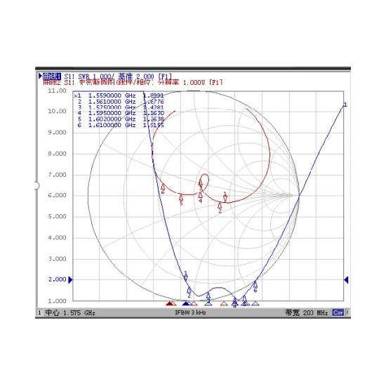 GPS Kawalan Jauh Glonass & Beidou Precision High 2cm Antena Range. 