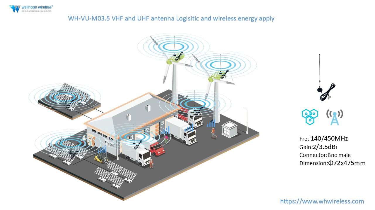 Mengapa Memilih Antena UHF VHF WH-VU-M03.5 untuk IoT, Pengurusan Armada dan Aplikasi Perindustrian