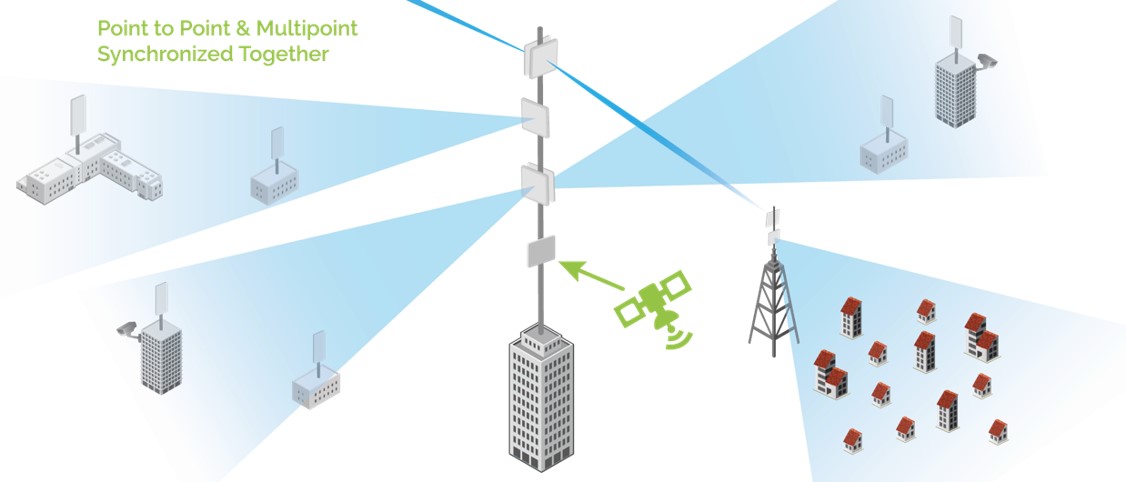  Bagaimana Untuk melaksanakan sistem senibina antena canggih untuk LTE peranti tanpa wayar